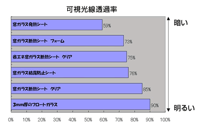 可視光線透過率