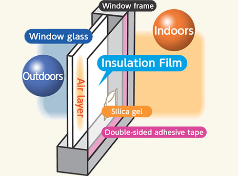 Insulation Film