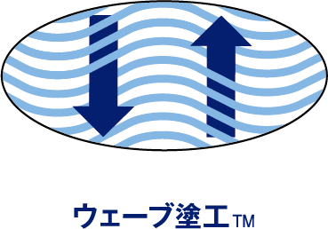 ウェーブ塗工tm