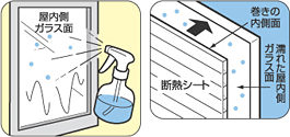 霧吹きでガラス面にスプレー