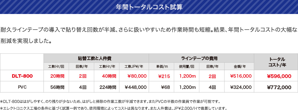 耐久ラインテープ （DLT-800/801）｜耐久ラインテープ・シリーズ｜株式