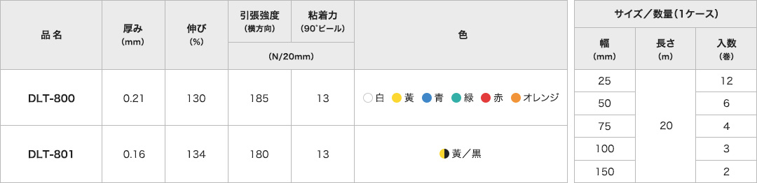 耐久ラインテープ （DLT-800/801）｜耐久ラインテープ・シリーズ｜株式