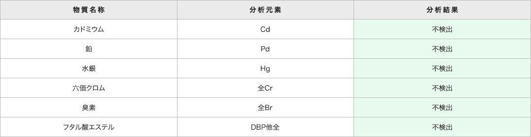 耐久ラインテープ （DLT-800/801）｜耐久ラインテープ・シリーズ｜株式会社ニトムズ