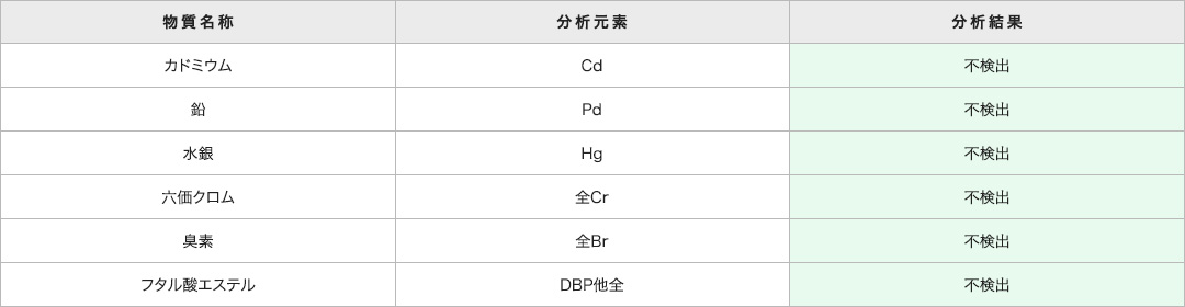 耐久ラインテープ （DLT-800/801）｜耐久ラインテープ・シリーズ｜株式