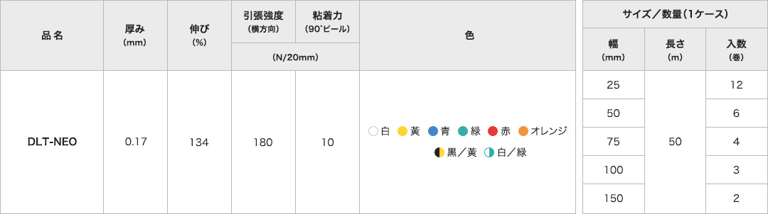 買い価格 ニトムズ 耐久ラインテープＤＬＴ－ＮＥＯ７５ｘ５０黄 [Y6068] 接着、補修、溶接