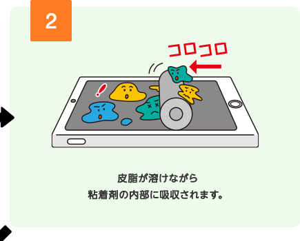 2 皮脂が溶けながら粘着剤の内部に吸収されます。